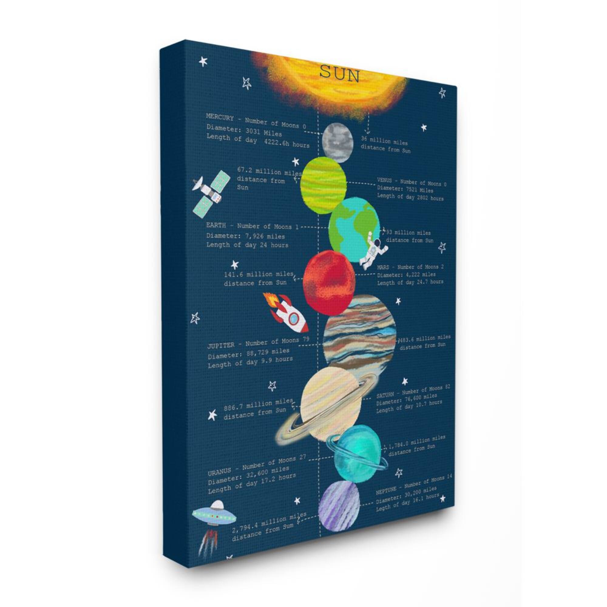 Stupell Industries Our Solar System Facts Kid's Educational Illustration Canvas Wall Art